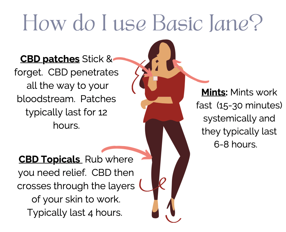 How do you take CBDA? How do you use CBD? CBDA mints are easy to eat and last 6-8 hours. CBDA mints are perfect for relief. What is CBDA? Read our blog to learn more. CBDA is the raw form of CBD. What is CBDA versus CBD?