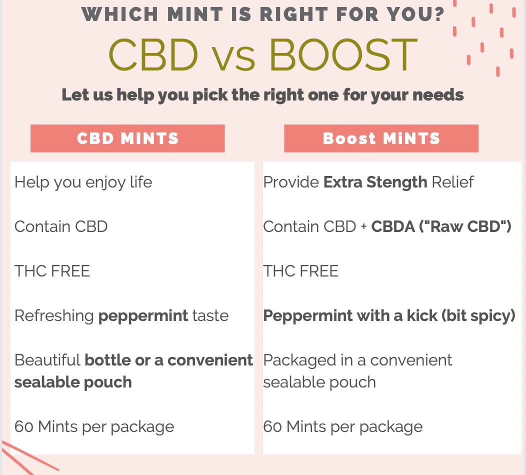 What is the difference between CBD and CBDA mints? CBDA is the raw for of hemp CBD.