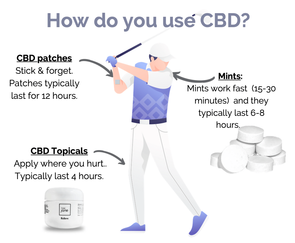 How much CBD should you take? What are CBD mints? DO CBD mints work? How long two CBD mints work for?